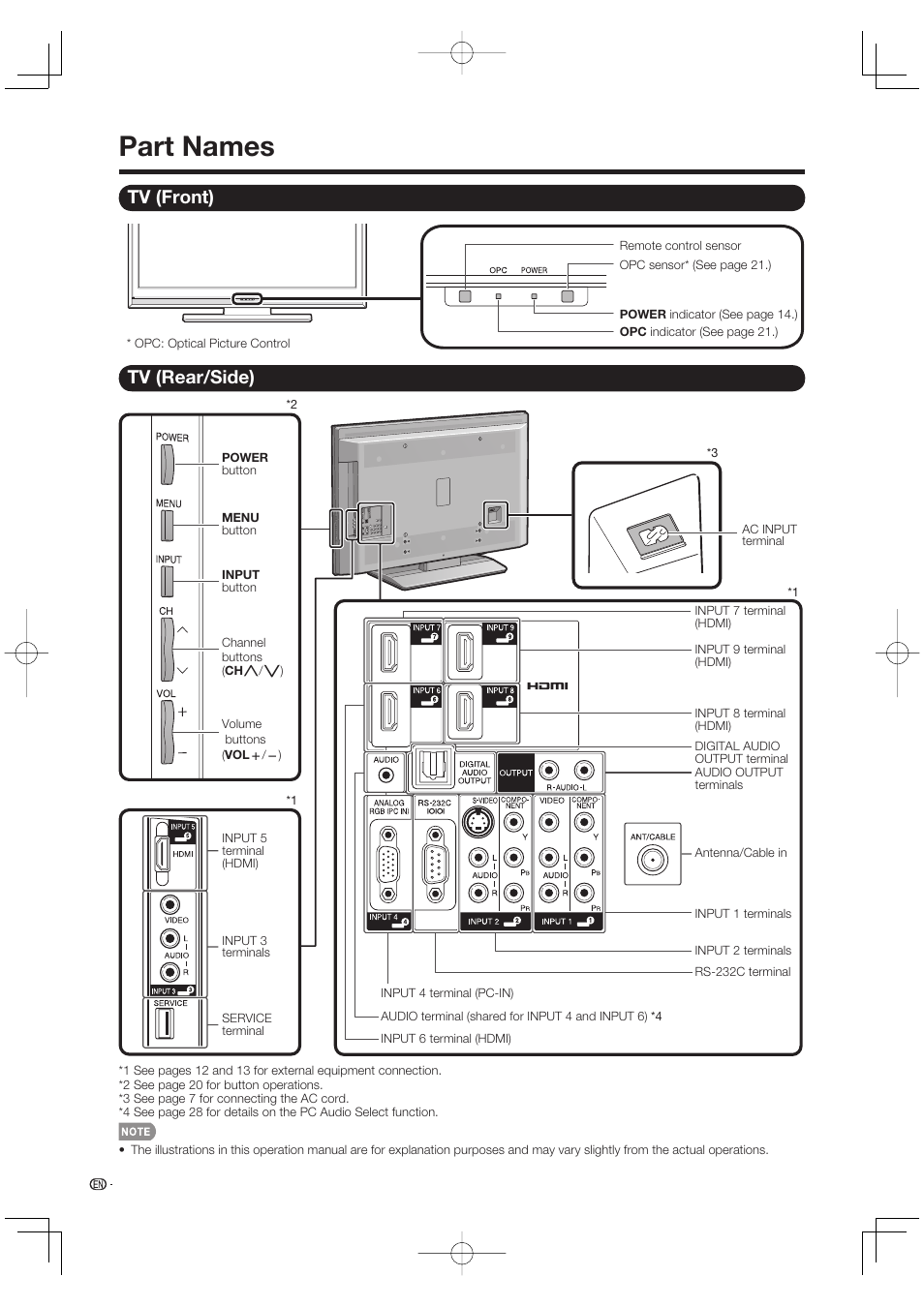 Part names, Tv (front), Tv (side/rear) | Tv (rear/side) | Sharp Aquos LC 42D65UT User Manual | Page 12 / 47