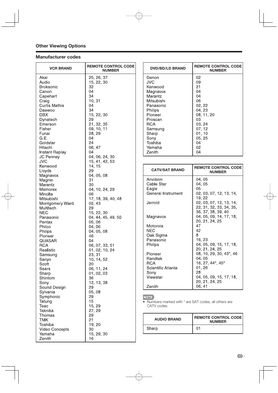 Sharp Aquos LC 42D65UT User Manual | Page 35 / 47