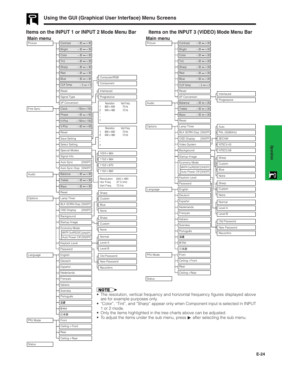 Main menu, E-24 | Sharp XG - P10XU User Manual | Page 25 / 65