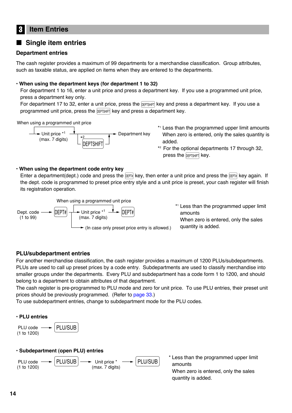 3 item entries, Single item entries, Item entries | Sharp electronic cash register XE-A20S User Manual | Page 16 / 108