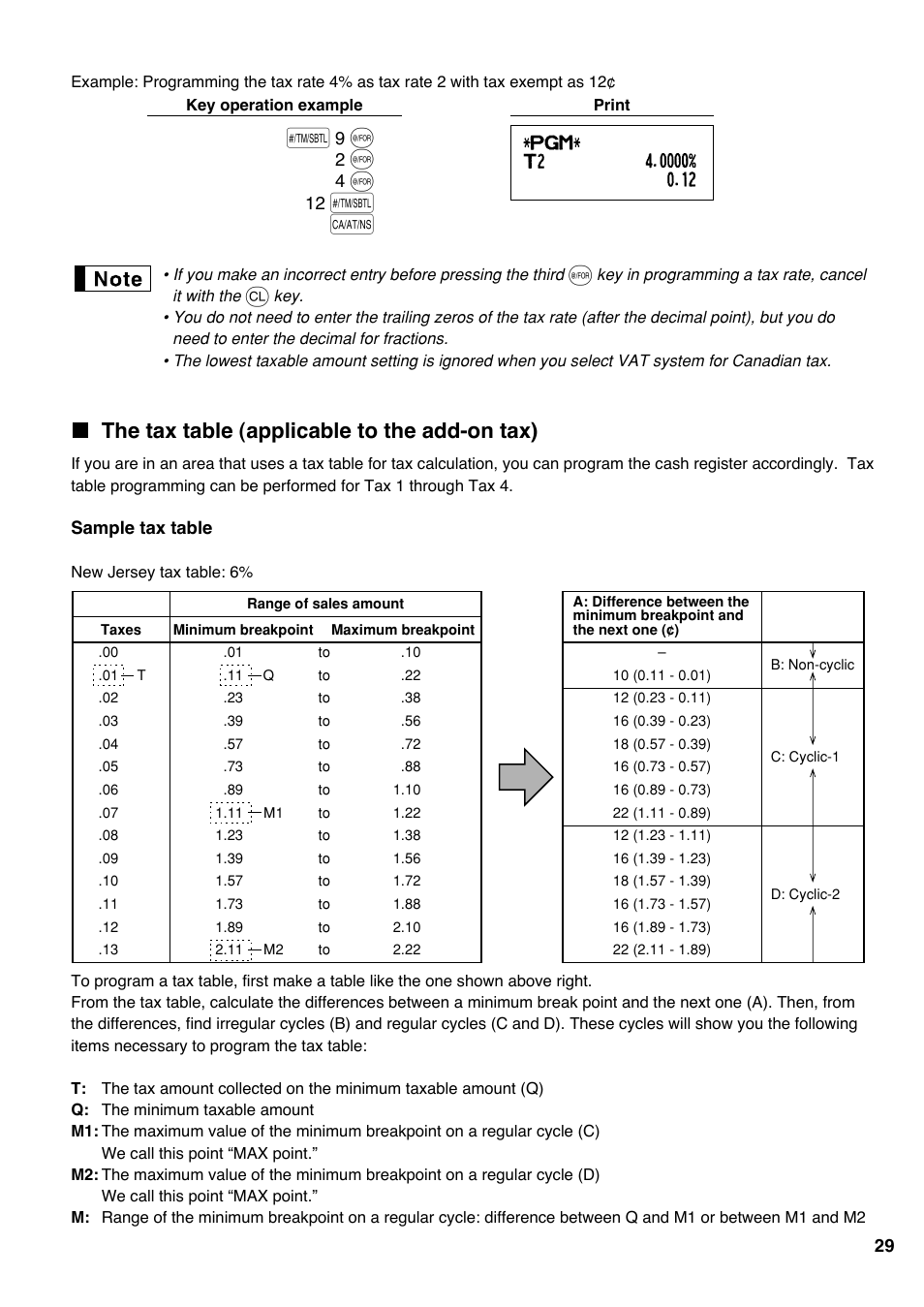 The tax table (applicable to the add-on tax) | Sharp electronic cash register XE-A20S User Manual | Page 31 / 108