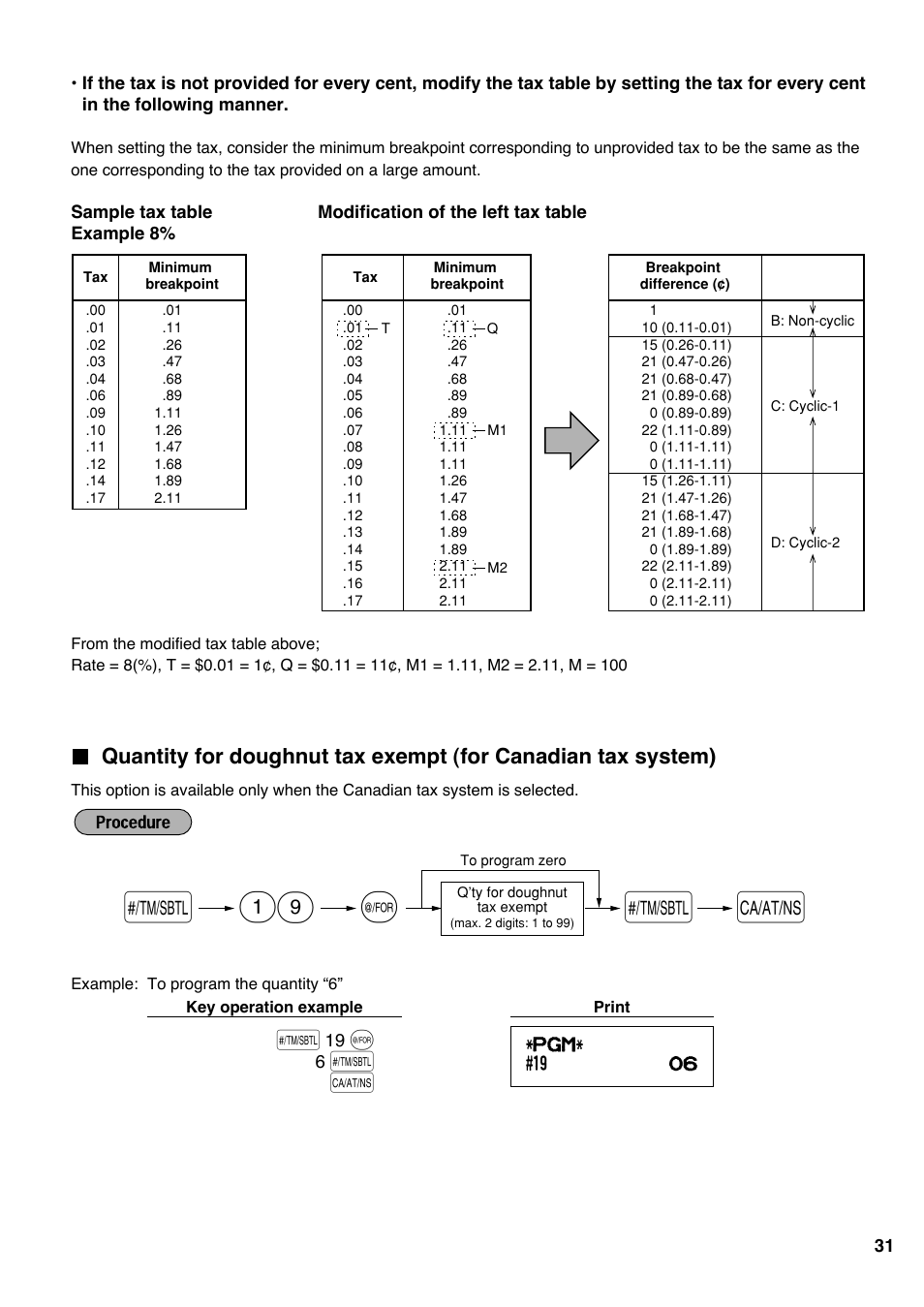 S@ 19 s a | Sharp electronic cash register XE-A20S User Manual | Page 33 / 108