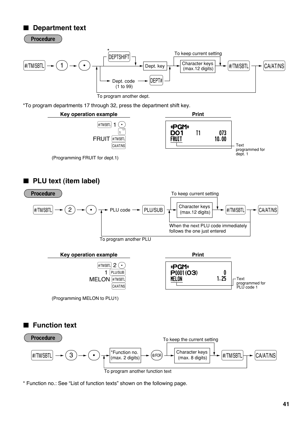 Department text, Plu text (item label), Function text | S1 p d s, Sp 3, Sp 2 p | Sharp electronic cash register XE-A20S User Manual | Page 43 / 108