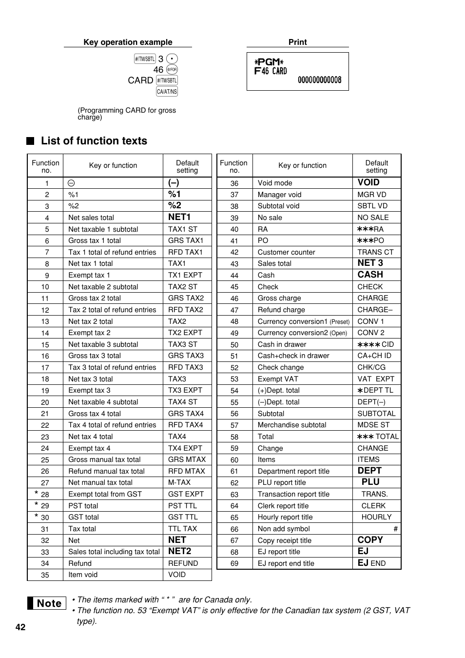 List of function texts | Sharp electronic cash register XE-A20S User Manual | Page 44 / 108