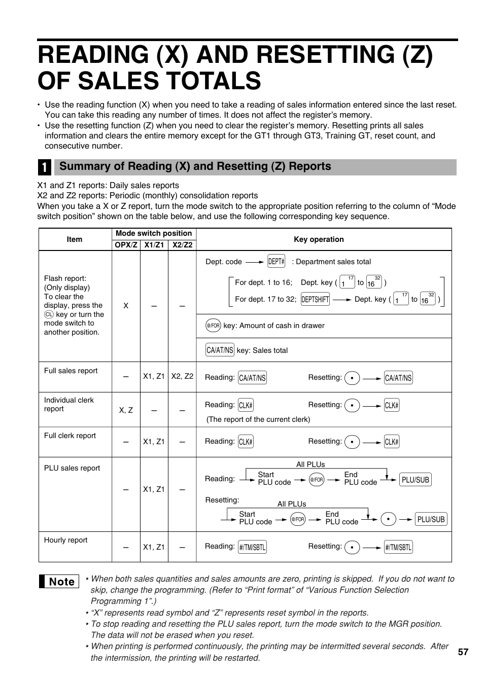 Reading (x) and resetting (z) of sales totals, 1 summary of reading (x) and resetting (z) reports, And ej report reading and resetting | Pa a, Pl l, Ps s | Sharp electronic cash register XE-A20S User Manual | Page 59 / 108