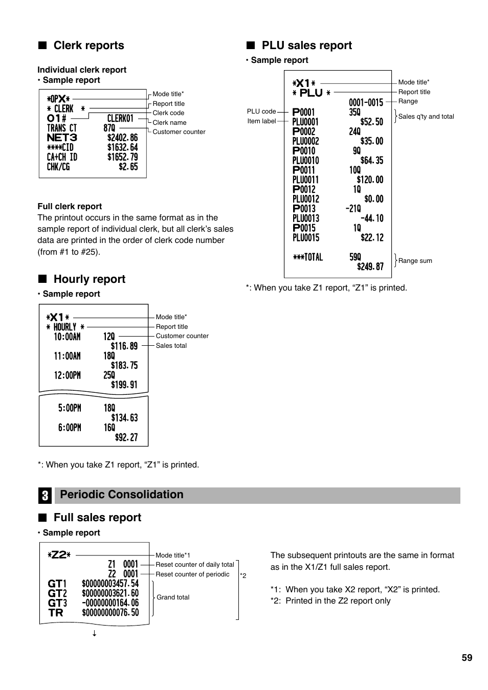 Clerk reports, Plu sales report, Hourly report | 3 periodic consolidation, Full sales report, Periodic consolidation | Sharp electronic cash register XE-A20S User Manual | Page 61 / 108