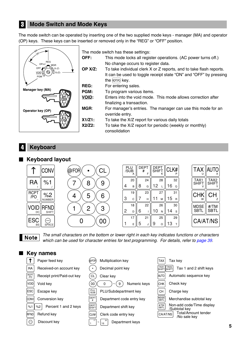 3 mode switch and mode keys, 4 keyboard, Keyboard layout | Key names, 3 mode switch and mode keys 4 keyboard, Clk# conv %1 ra void rfnd, Auto tax, Chk ch, Ca/at/ns, Key names keyboard | Sharp electronic cash register XE-A20S User Manual | Page 7 / 108