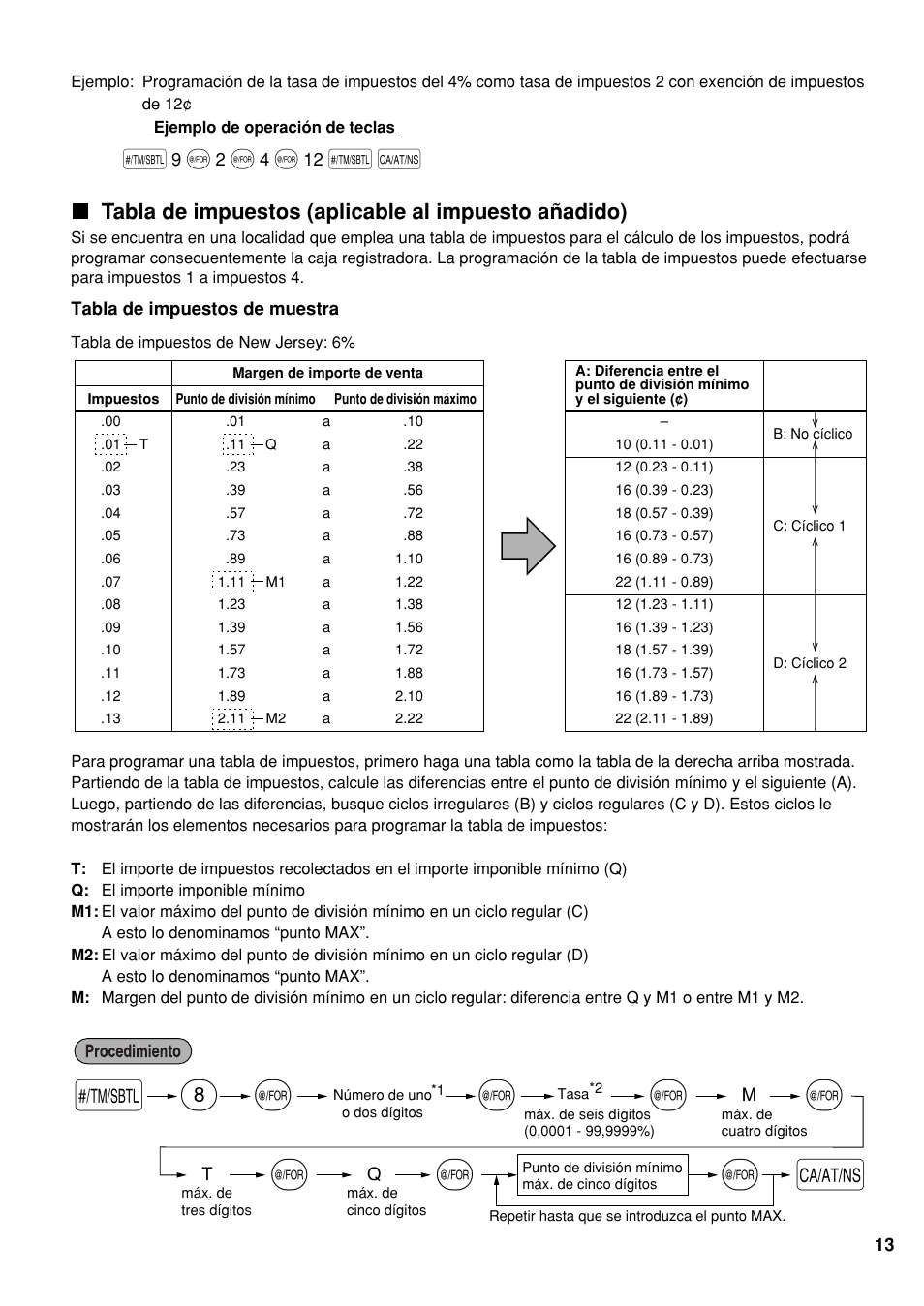 Tabla de impuestos (aplicable al impuesto añadido) | Sharp electronic cash register XE-A20S User Manual | Page 83 / 108