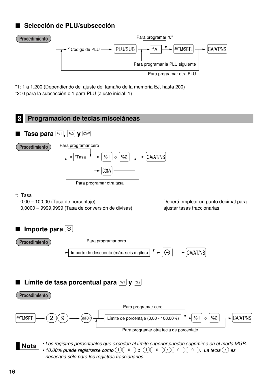 Selección de plu/subsección, 3 programación de teclas misceláneas, Tasa para [%], [%2] y [conv | Importe para, Límite de tasa porcentual para [%] y [%2, S@ 29 | Sharp electronic cash register XE-A20S User Manual | Page 86 / 108