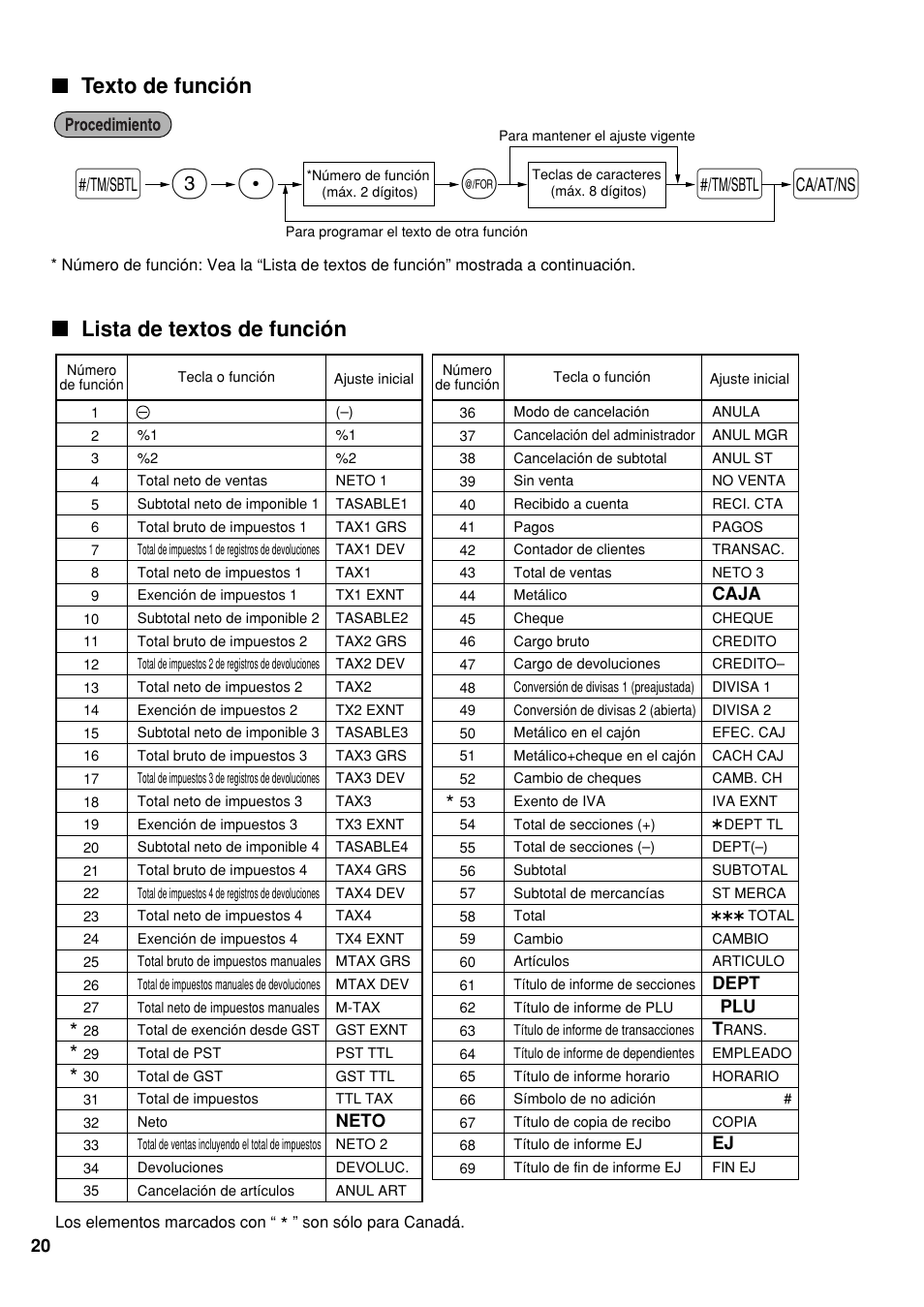 Texto de función, Lista de textos de función, Sp 3 | Sharp electronic cash register XE-A20S User Manual | Page 90 / 108