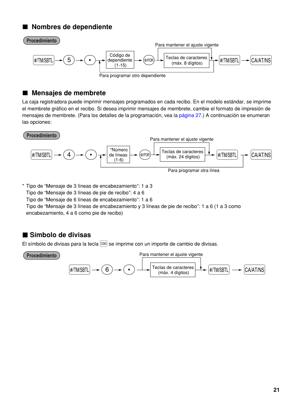 Nombres de dependiente, Mensajes de membrete, Símbolo de divisas | Sp 6, Sp 5 s, Sp 4 | Sharp electronic cash register XE-A20S User Manual | Page 91 / 108