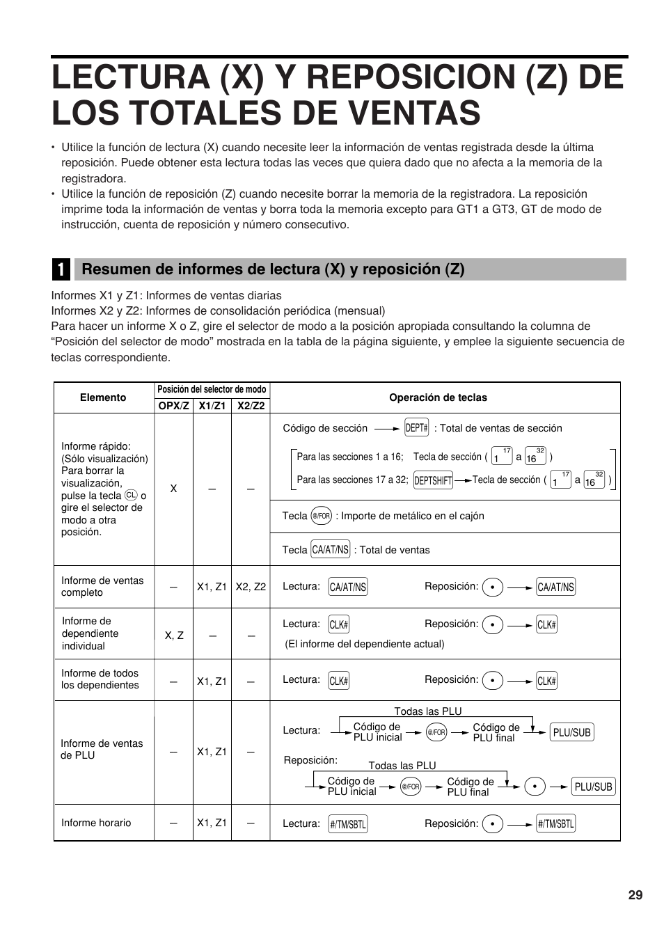 Pa a, Pl l, Ps s | Sharp electronic cash register XE-A20S User Manual | Page 99 / 108