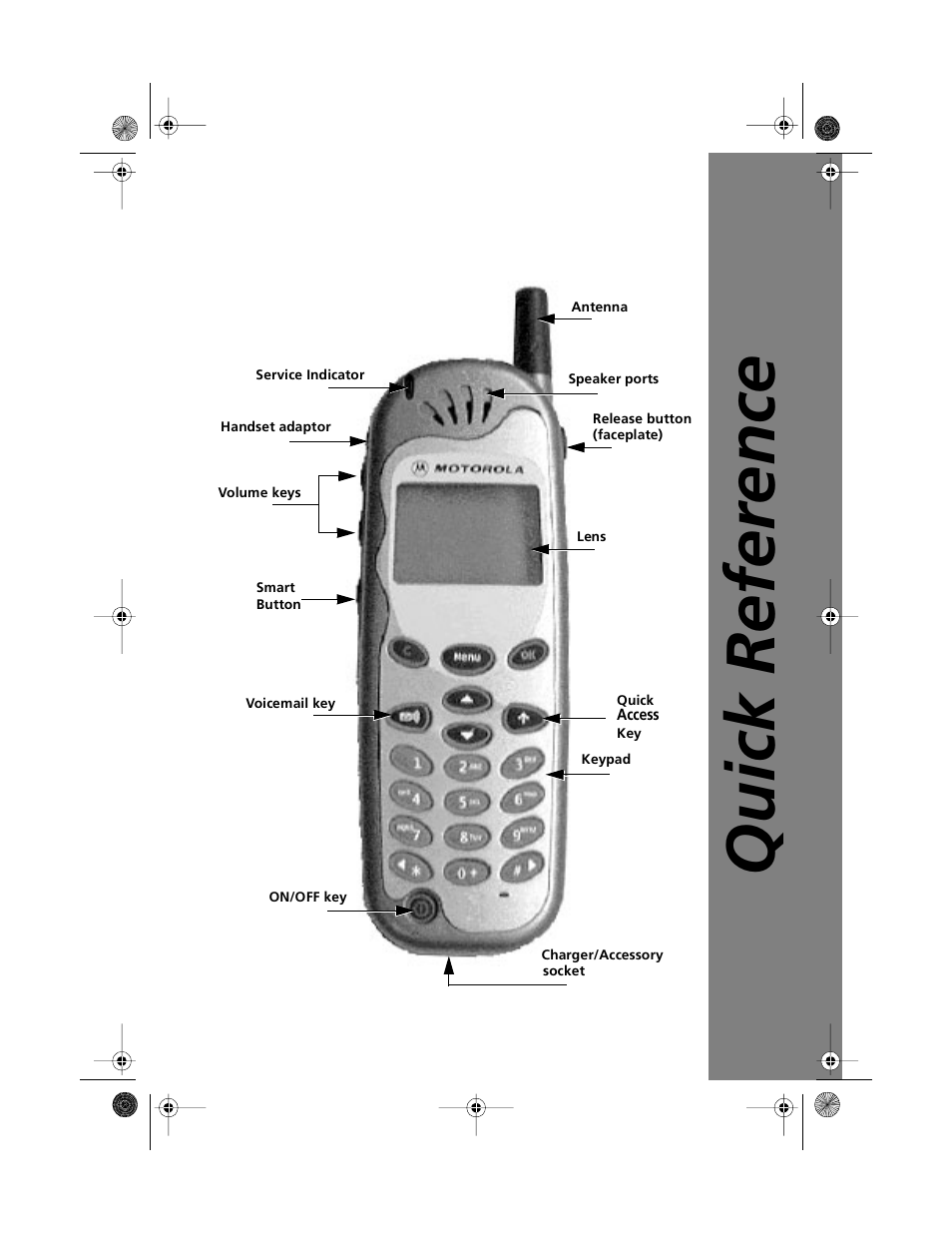 Quick reference | Motorola V2088 User Manual | Page 3 / 80