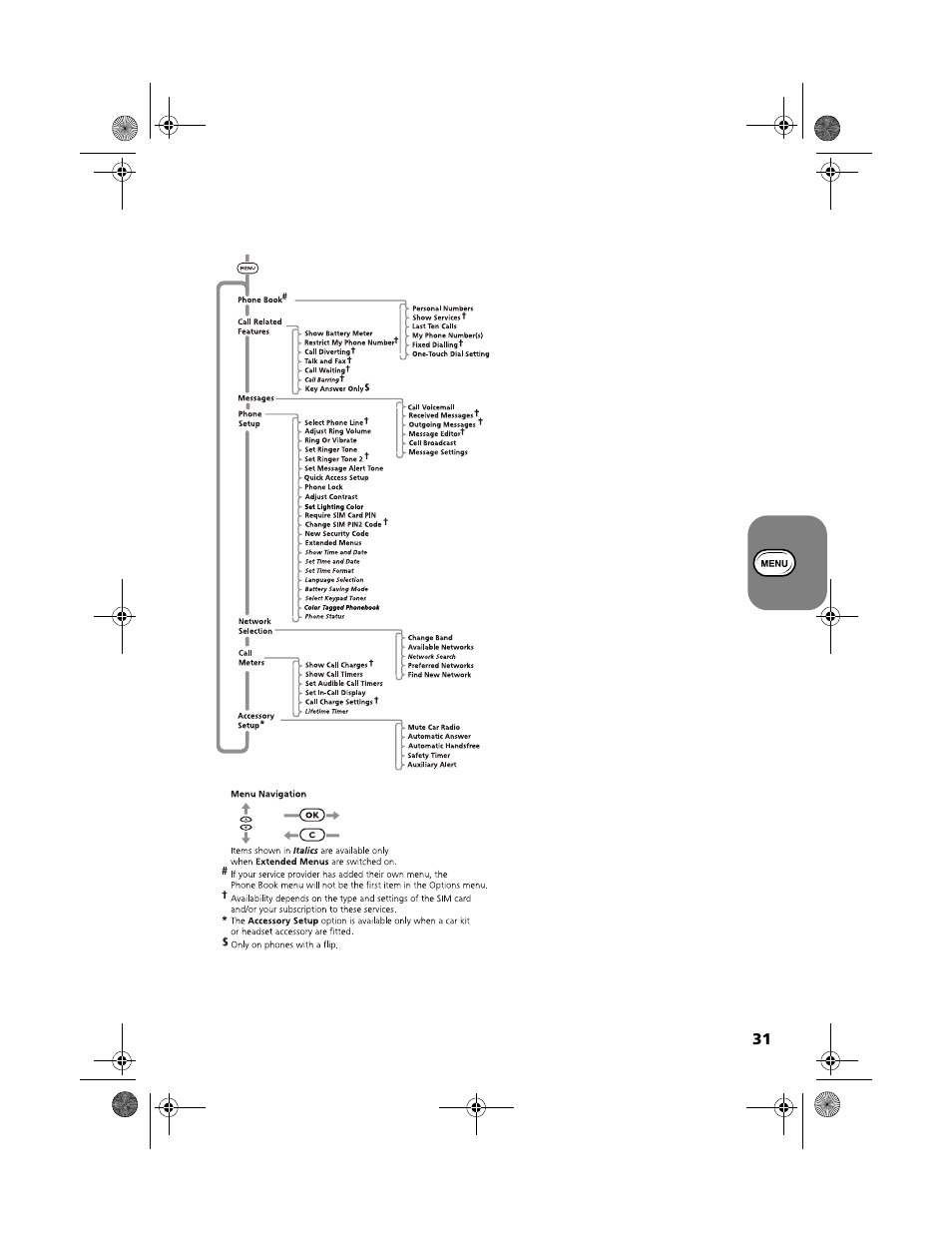 Using the options menu | Motorola V2088 User Manual | Page 37 / 80
