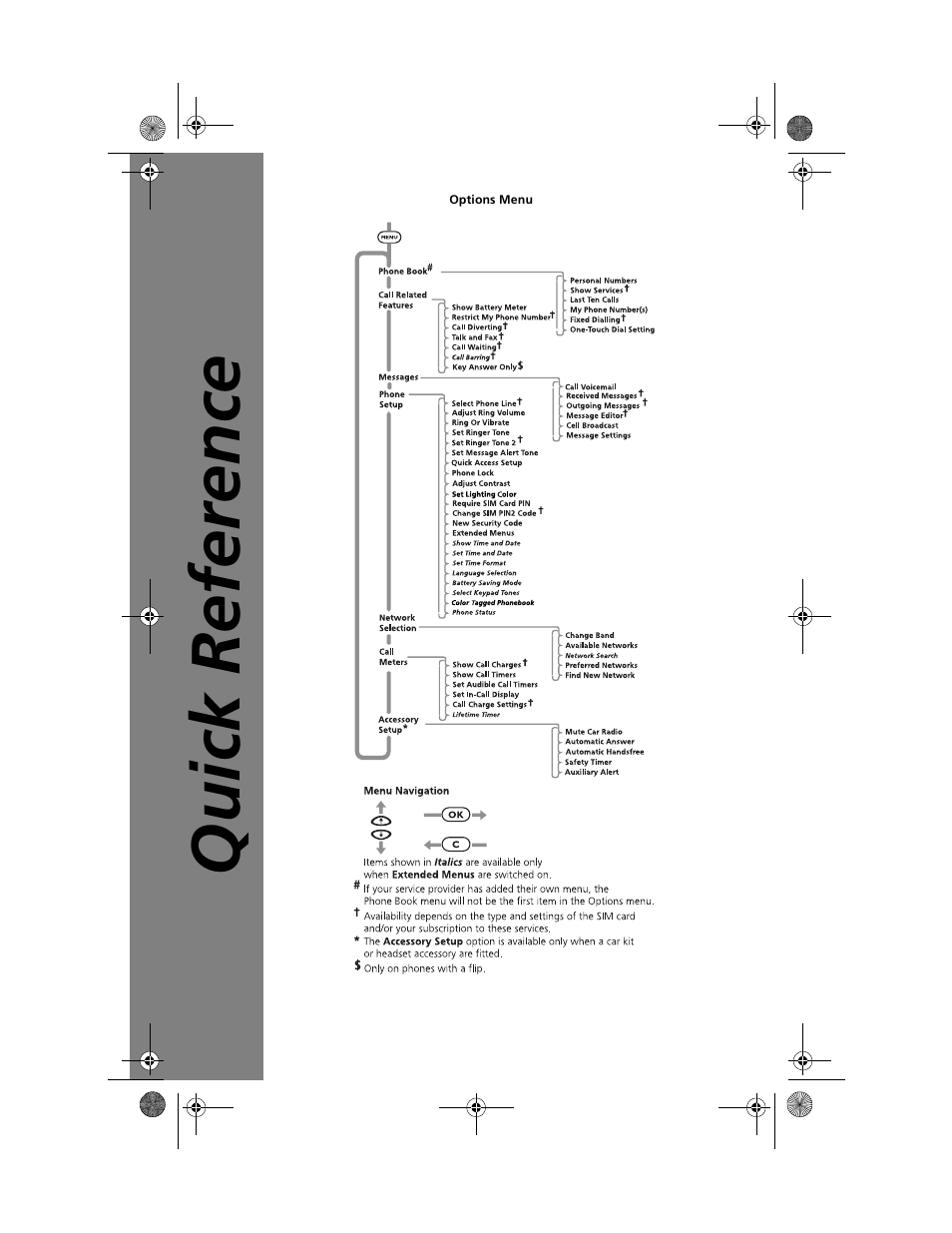 Quick reference | Motorola V2088 User Manual | Page 4 / 80