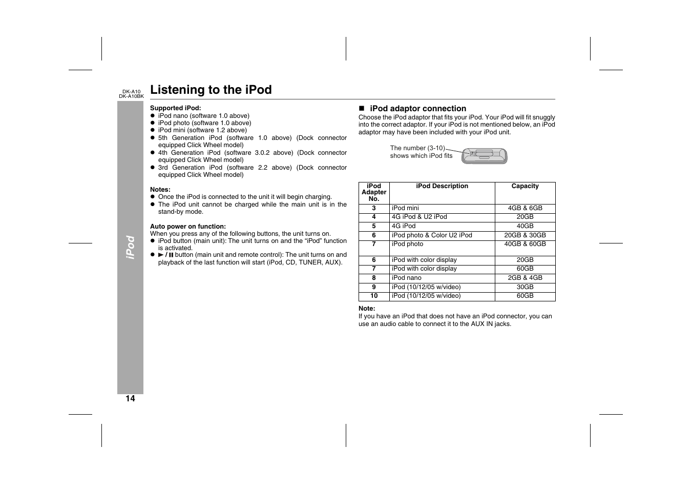 Ipod, Listening to the ipod, Supported ipod | L ipod nano (software 1.0 above), L ipod photo (software 1.0 above), L ipod mini (software 1.2 above), Graphic, N ipod adaptor connection, Table, Table body | Sharp DK-A10 User Manual | Page 14 / 30