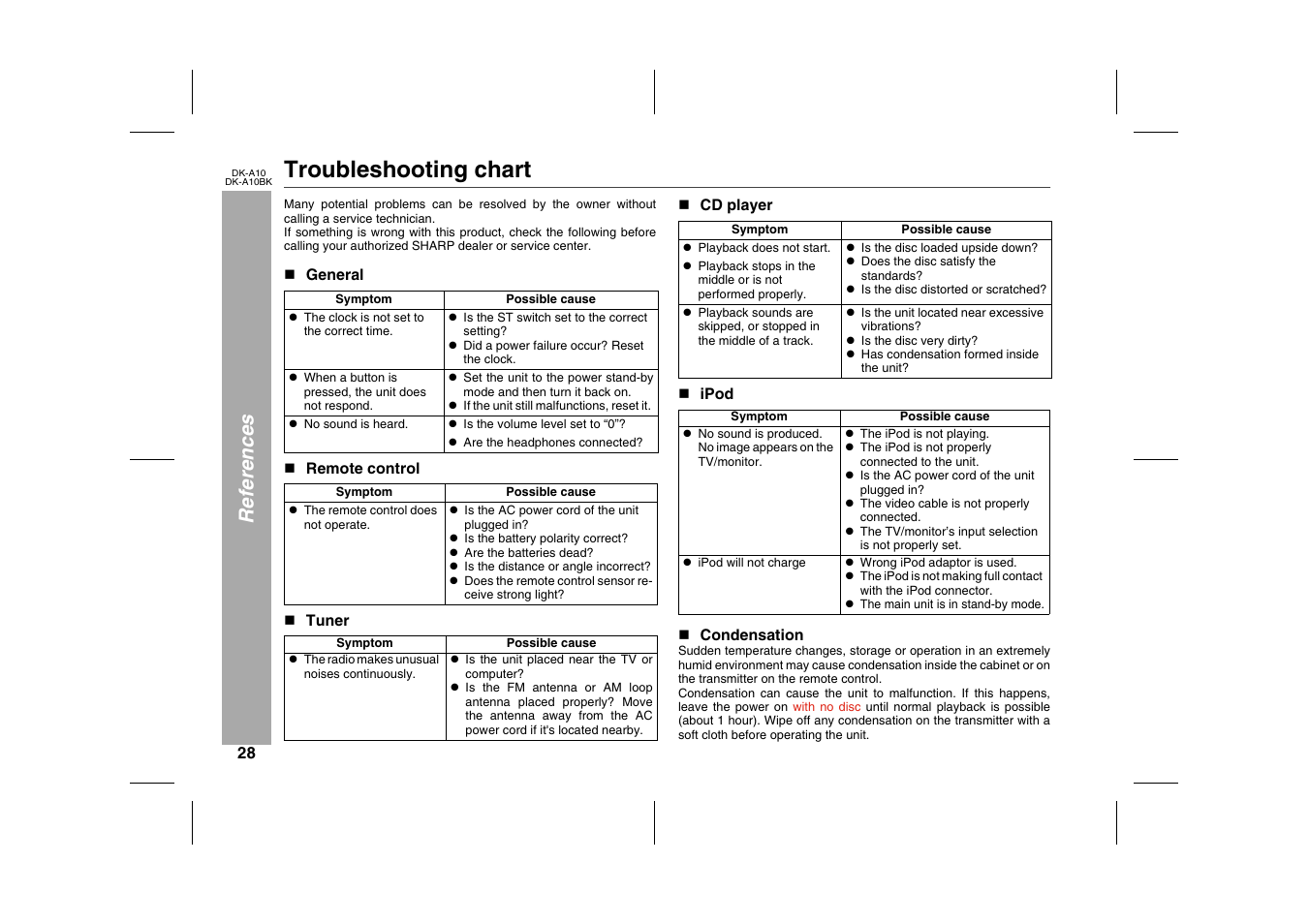 References, Troubleshooting chart, N general | Table, Table body, Table row, Symptom, Possible cause, L the clock is not set to the correct time, L is the st switch set to the correct setting | Sharp DK-A10 User Manual | Page 28 / 30