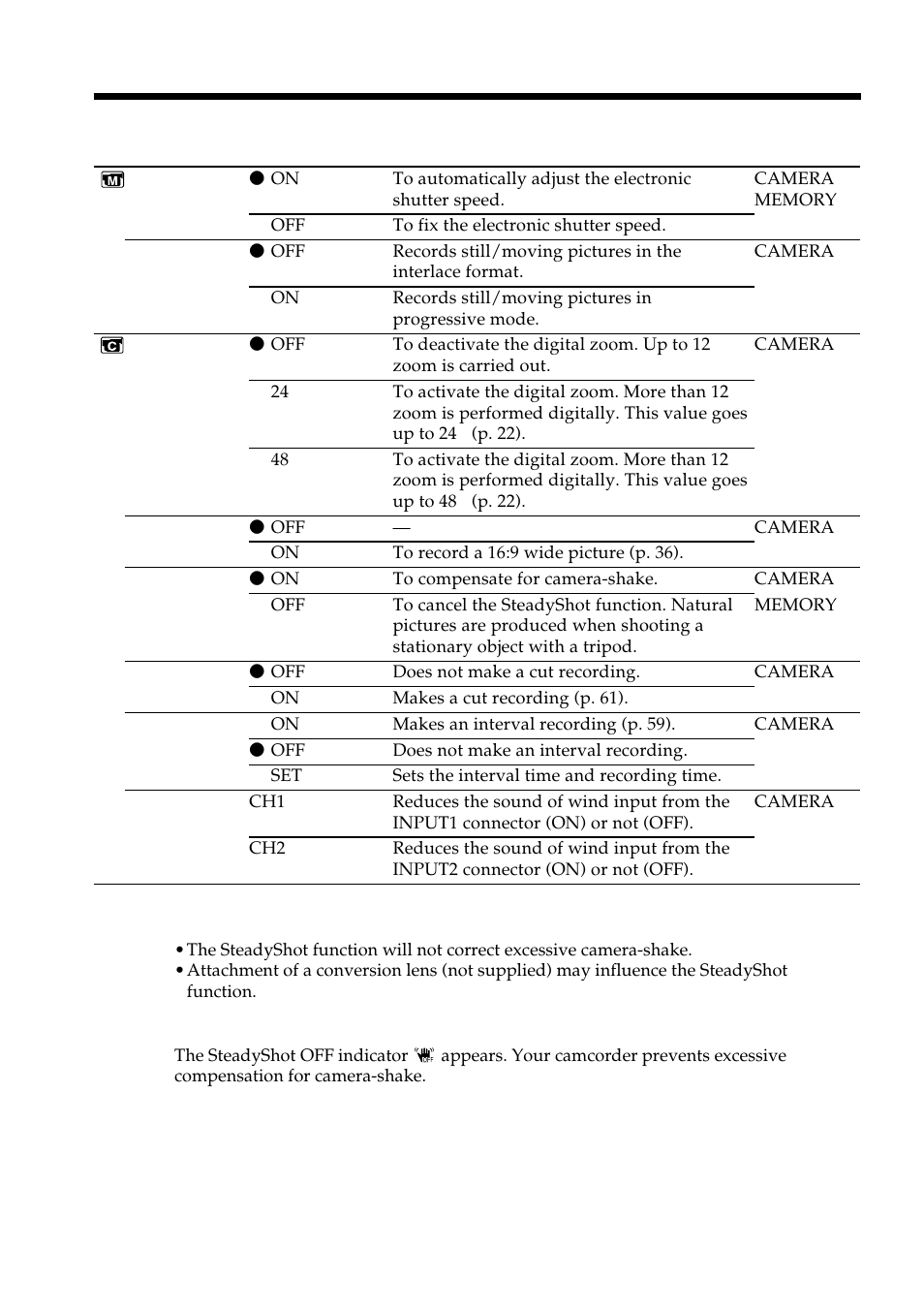 Changing the menu settings | Sharp DSR-PD150P User Manual | Page 106 / 172