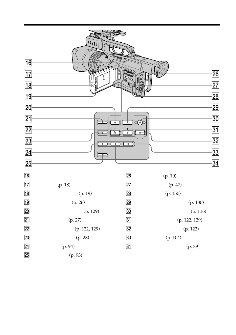 Identifying the parts and controls | Sharp DSR-PD150P User Manual | Page 162 / 172