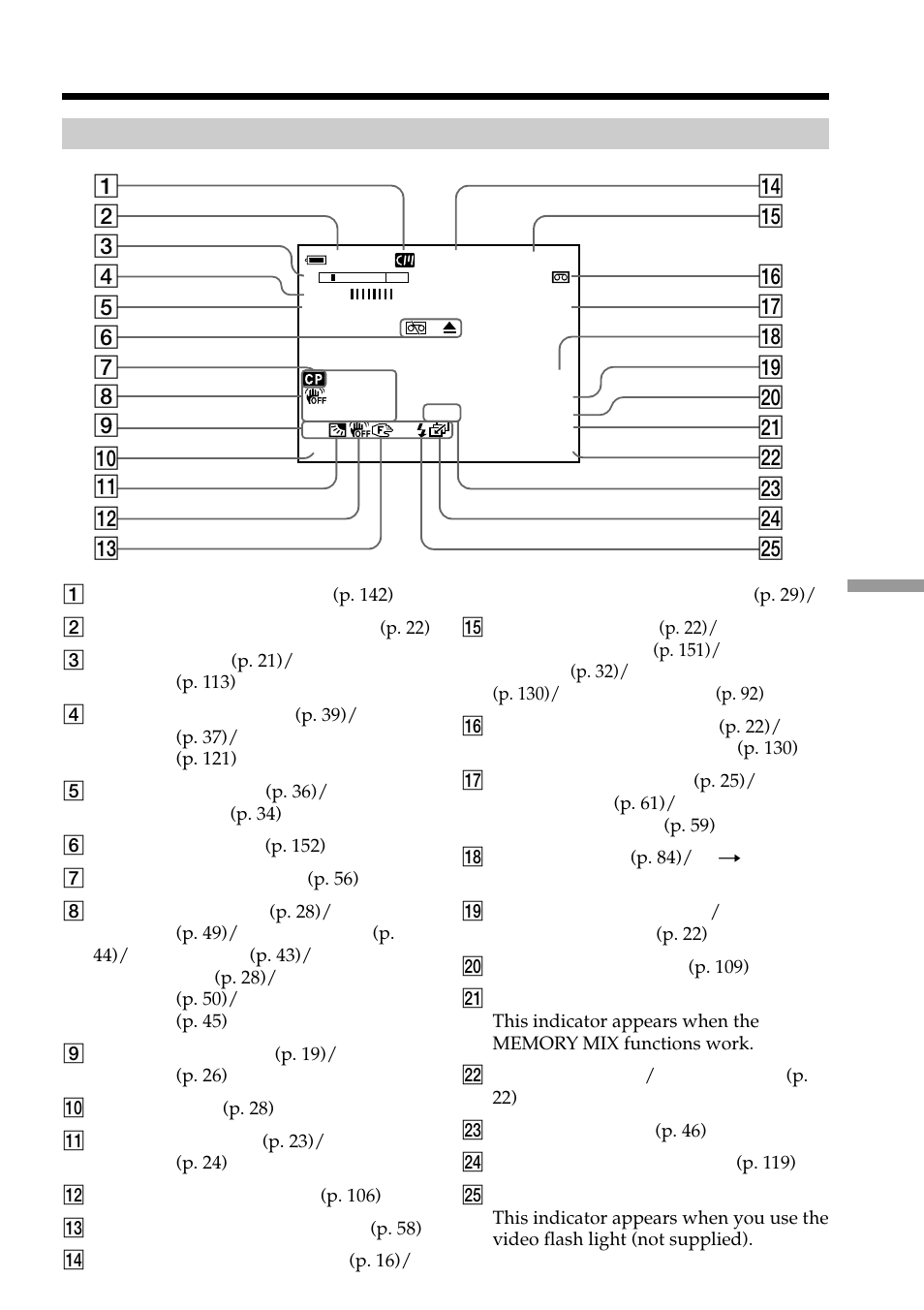 Sharp DSR-PD150P User Manual | Page 169 / 172