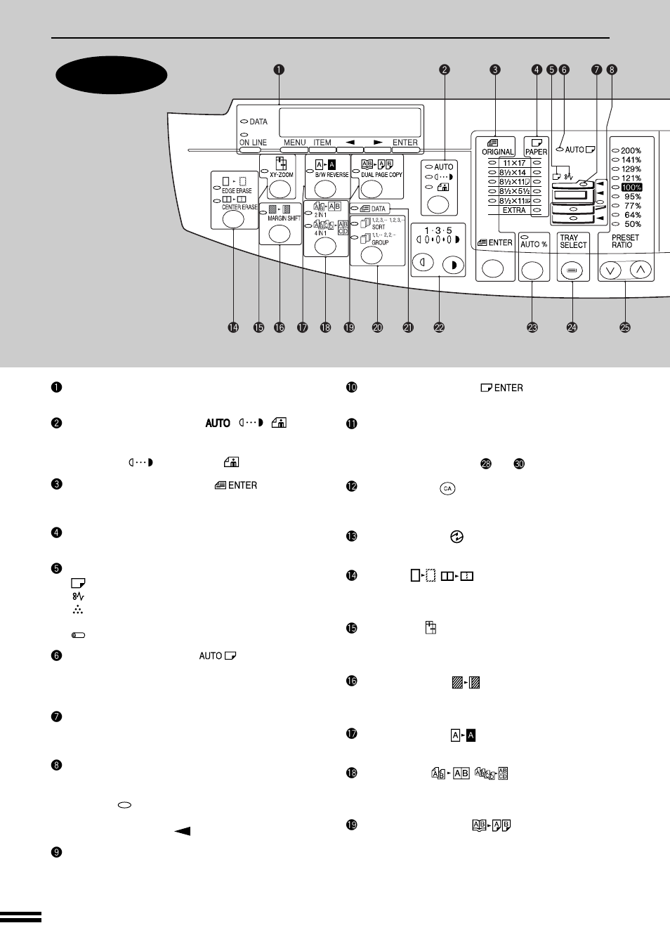 Part names and functions | Sharp AL-1670 User Manual | Page 8 / 72
