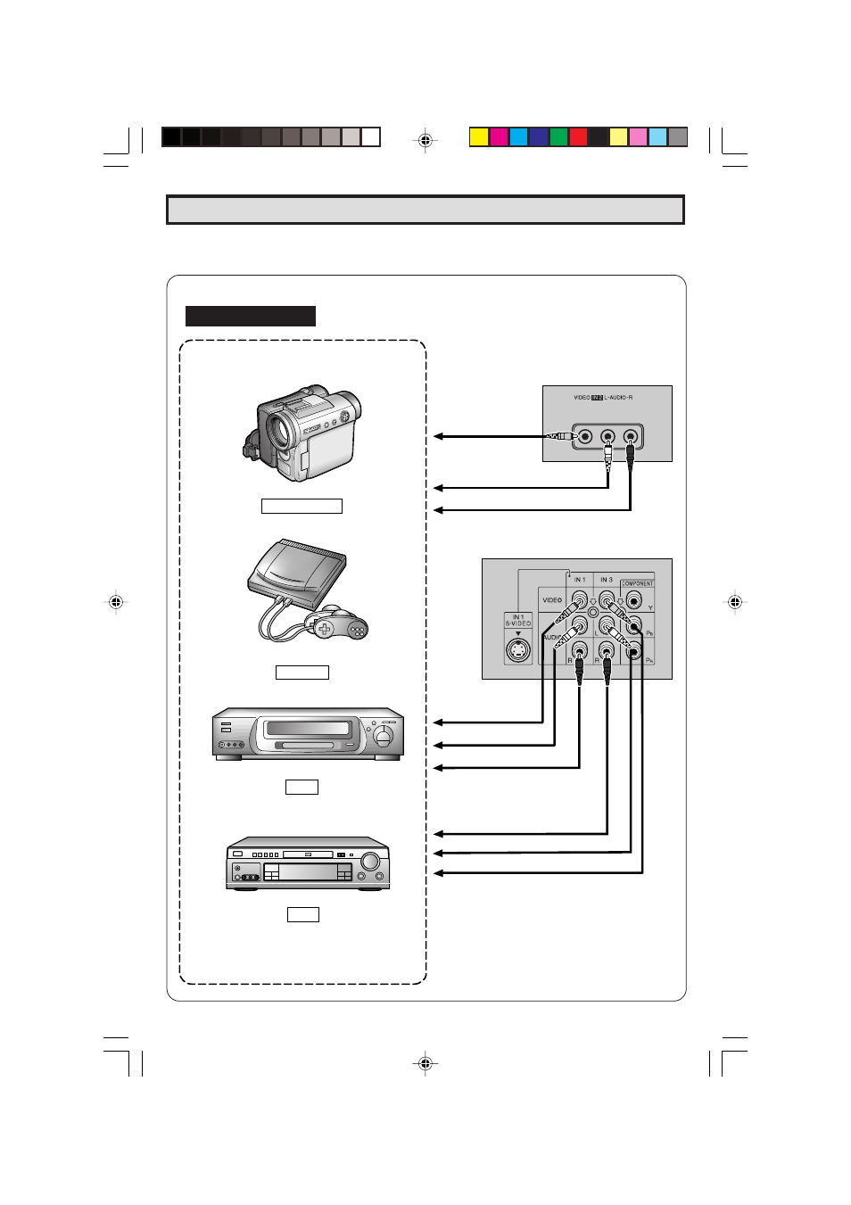 Using the video and audio input terminals, Video equipment | Sharp 32C241 User Manual | Page 33 / 47