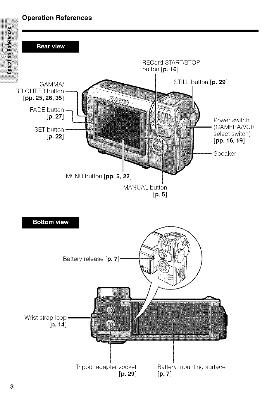 Rear view, Bottom view, Operation references | Sharp VIEWCAM VL-NZ50U User Manual | Page 16 / 83