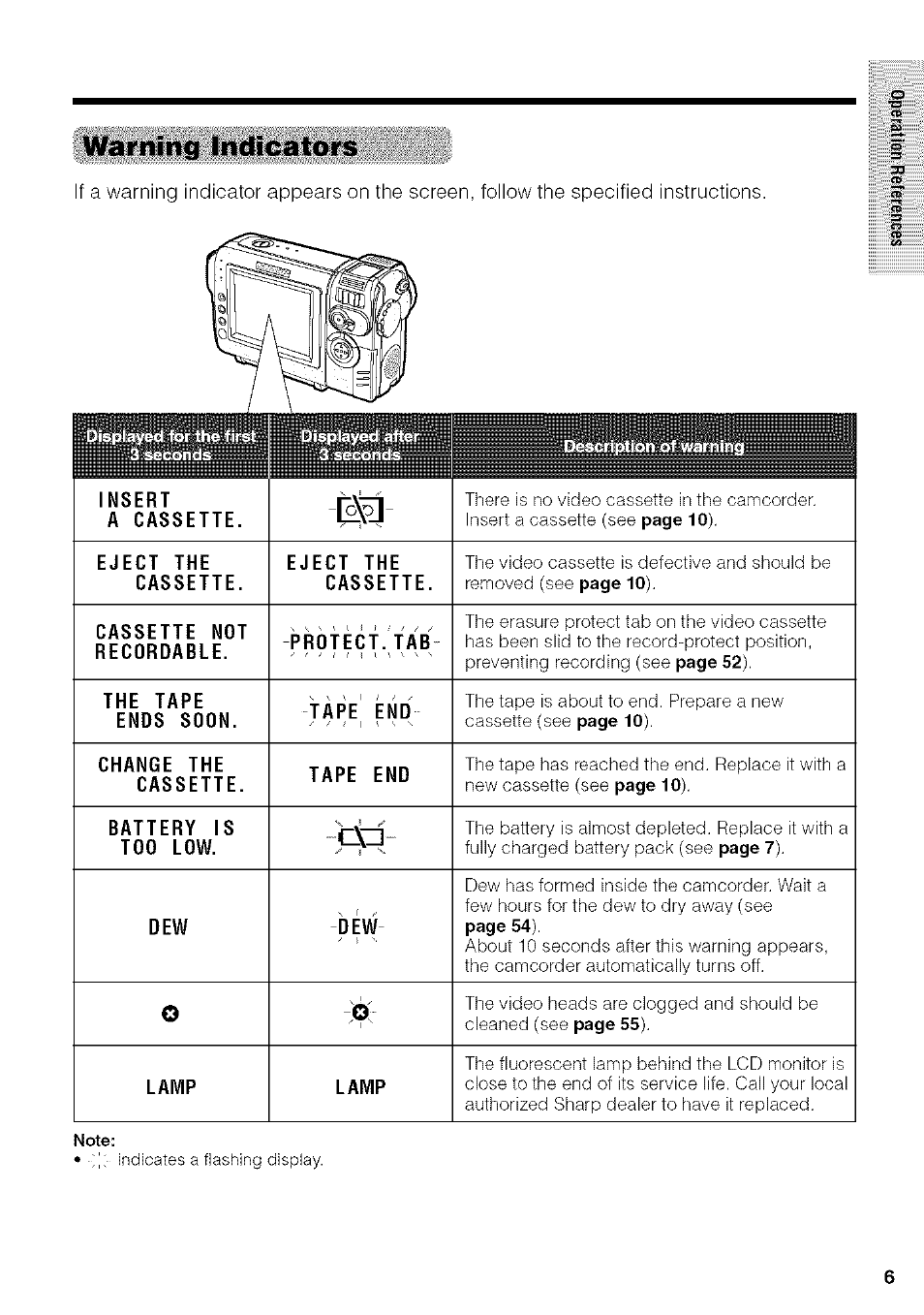 Warning indicators | Sharp VIEWCAM VL-NZ50U User Manual | Page 19 / 83