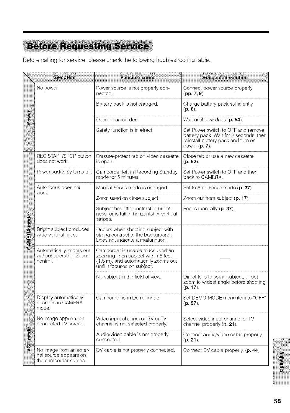 Before requesting service | Sharp VIEWCAM VL-NZ50U User Manual | Page 71 / 83