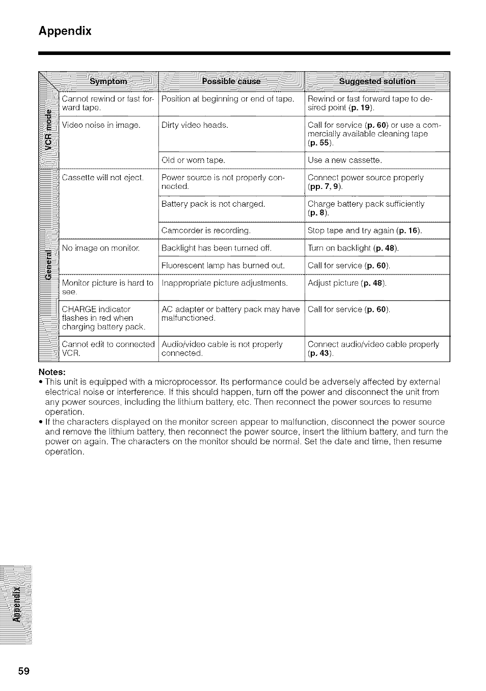 Appendix | Sharp VIEWCAM VL-NZ50U User Manual | Page 72 / 83