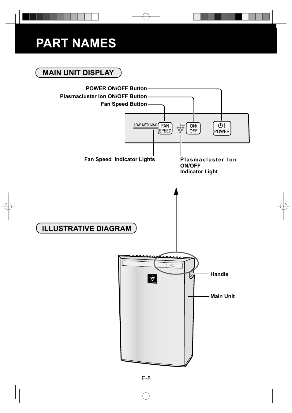 Part names, Main unit display illustrative diagram | Sharp FP-P30U User Manual | Page 10 / 52