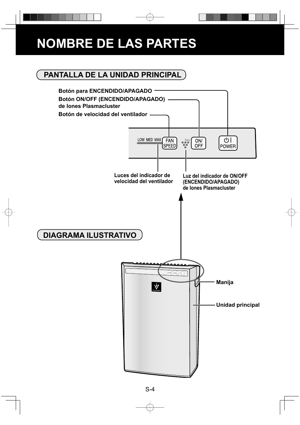 Nombre de las partes | Sharp FP-P30U User Manual | Page 40 / 52