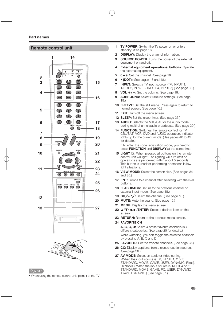 Remote control unit | Sharp AQUOS LC-37DW99U User Manual | Page 13 / 59
