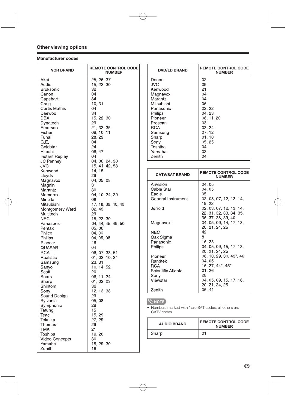 Sharp AQUOS LC-37DW99U User Manual | Page 49 / 59