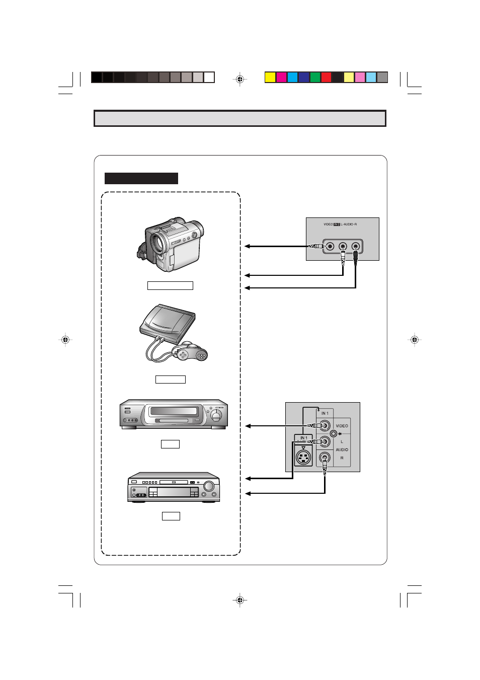 Using the video and audio input terminals, Video equipment | Sharp 27C240 User Manual | Page 31 / 45