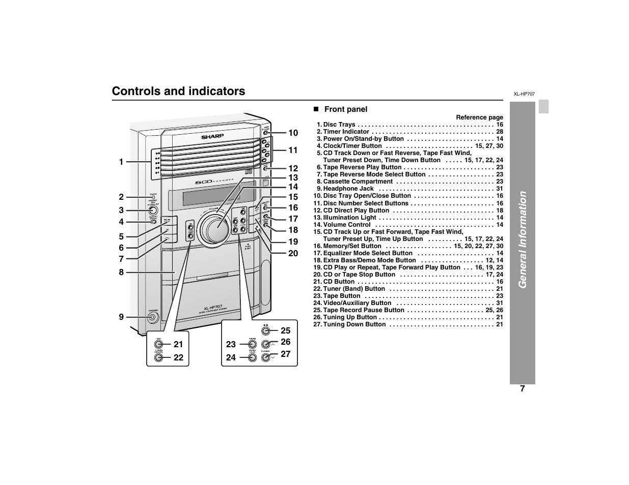 Controls and indicators | Sharp XL-HP707 User Manual | Page 7 / 36