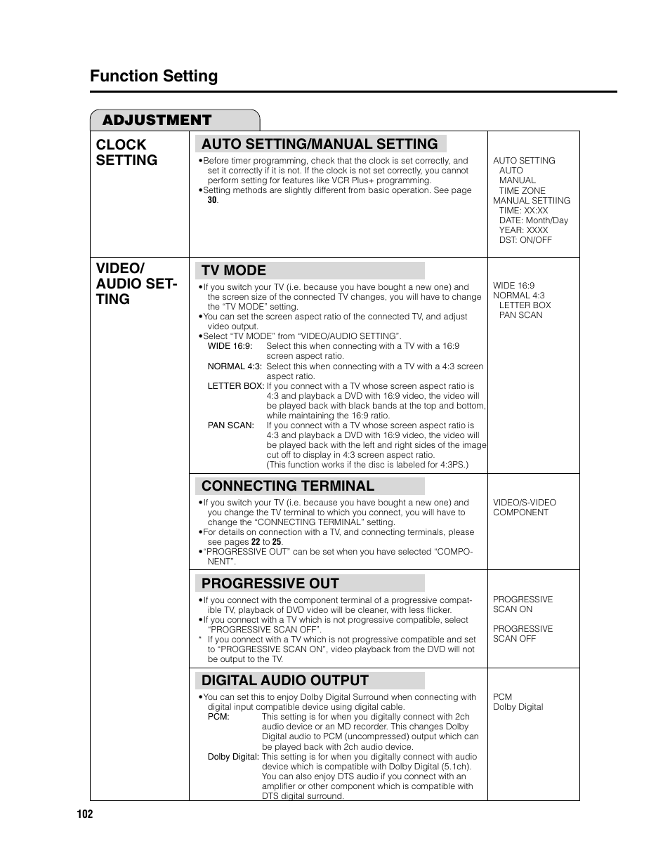 Function setting, Auto setting/manual setting, Tv mode | Connecting terminal, Progressive out, Digital audio output, Clock setting, Adjustment, Video/ audio set- ting | Sharp DV-HR300U User Manual | Page 102 / 126