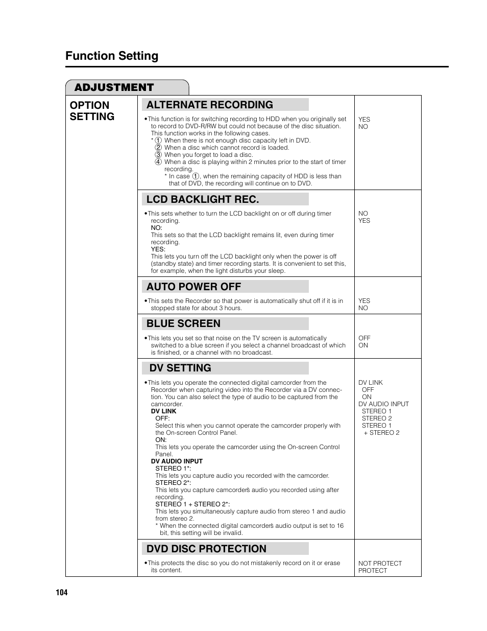 Function setting, Alternate recording, Lcd backlight rec | Auto power off, Blue screen, Dv setting, Dvd disc protection, Option setting, Adjustment | Sharp DV-HR300U User Manual | Page 104 / 126