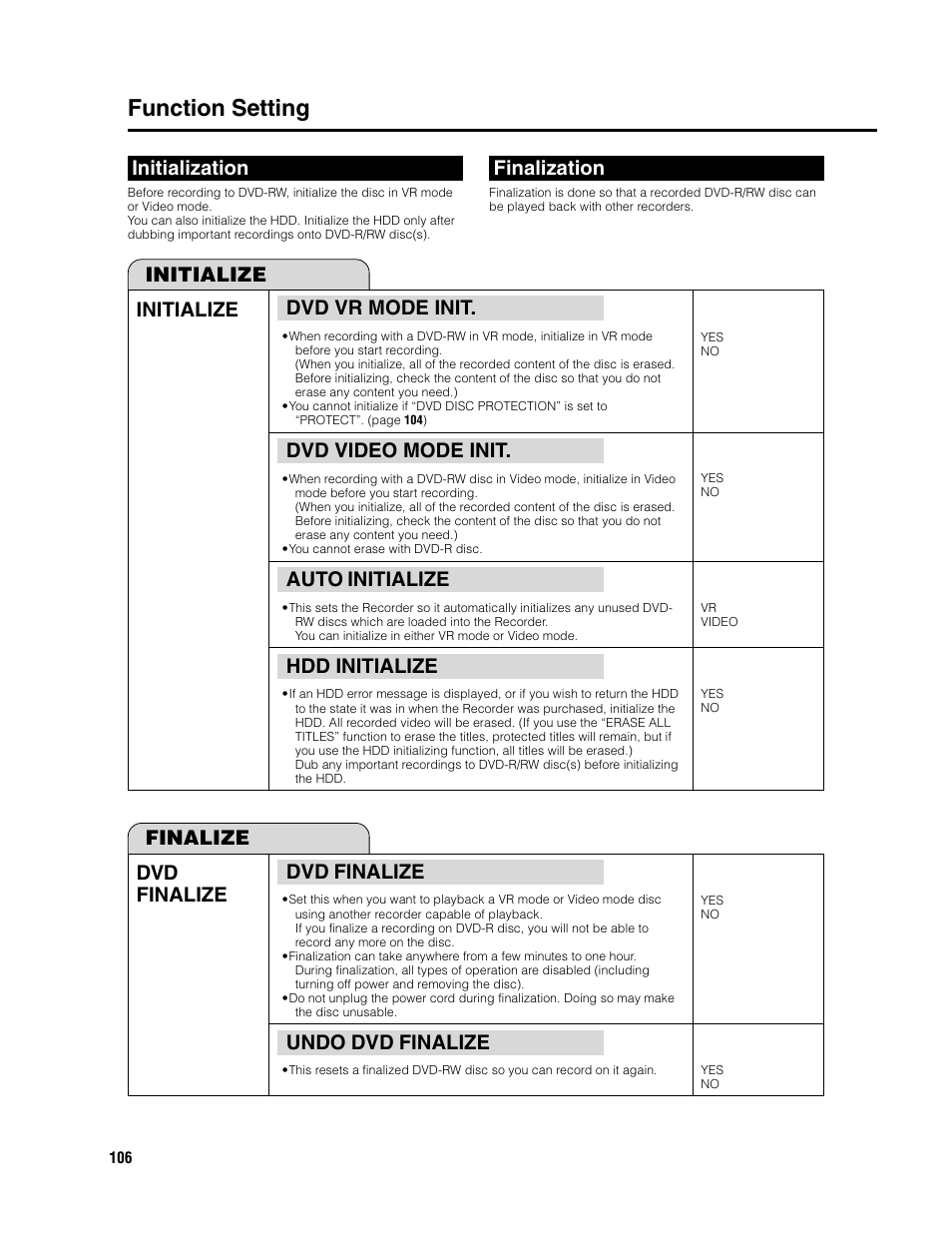 Function setting, Dvd vr mode init, Dvd video mode init | Auto initialize, Hdd initialize, Initialize, Initialization, Finalization, Dvd finalize, Undo dvd finalize | Sharp DV-HR300U User Manual | Page 106 / 126