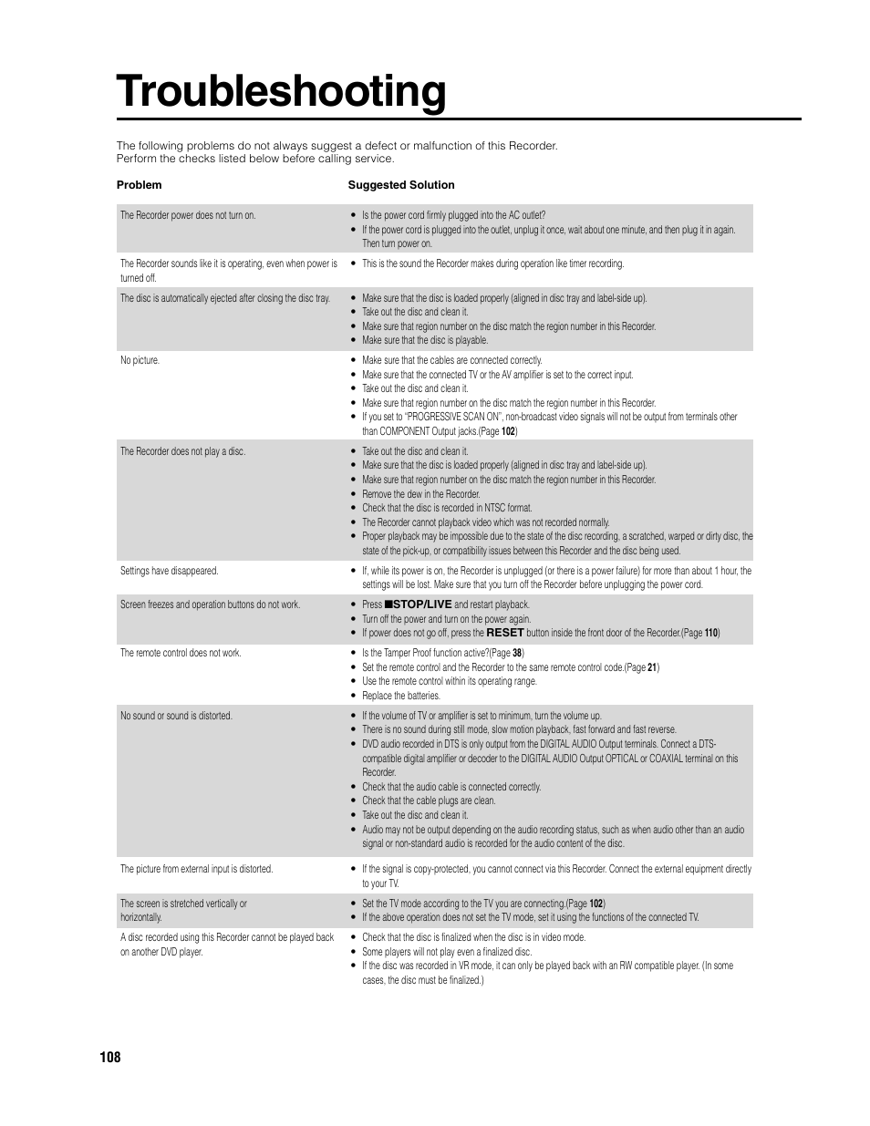 Troubleshooting | Sharp DV-HR300U User Manual | Page 108 / 126