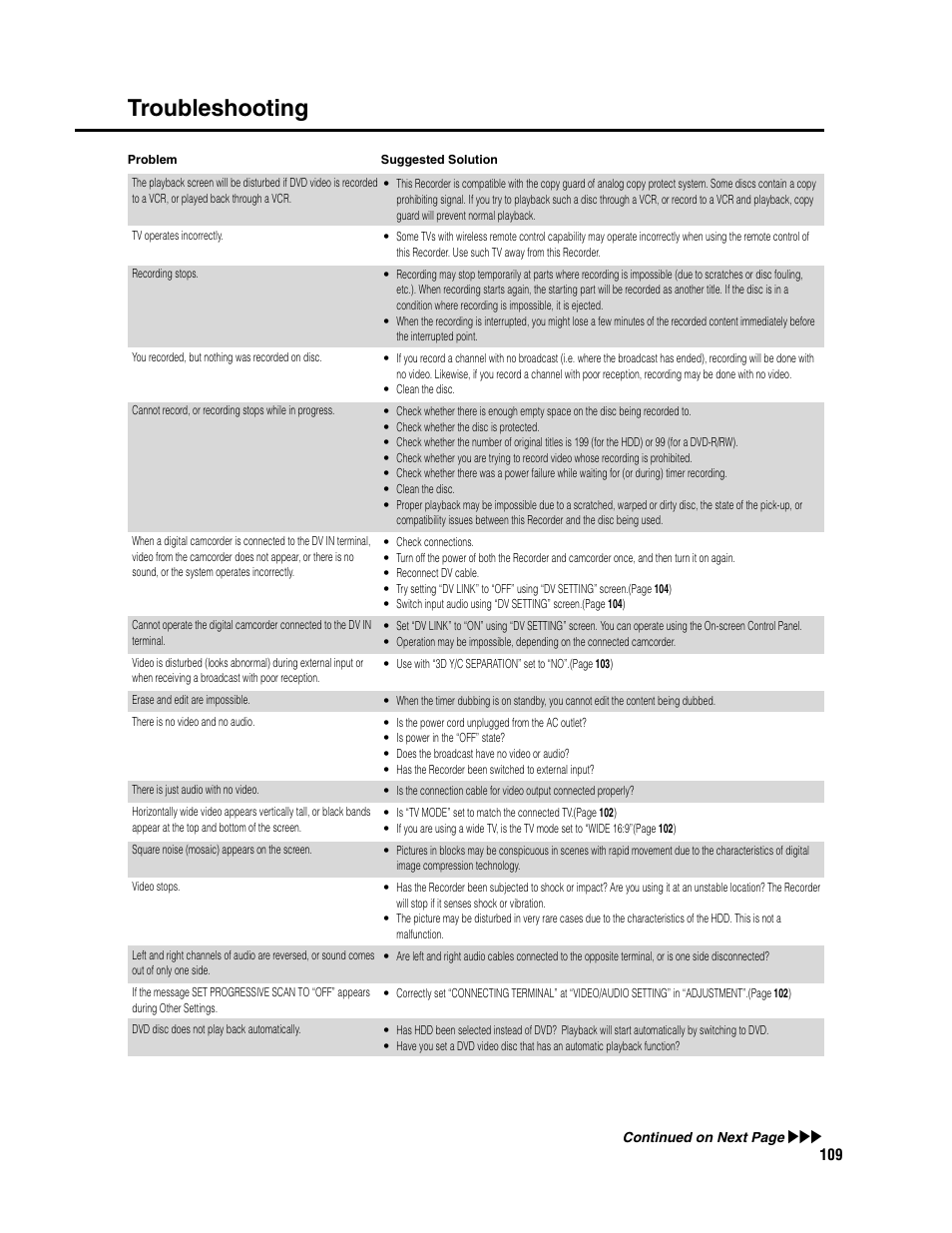 Troubleshooting | Sharp DV-HR300U User Manual | Page 109 / 126