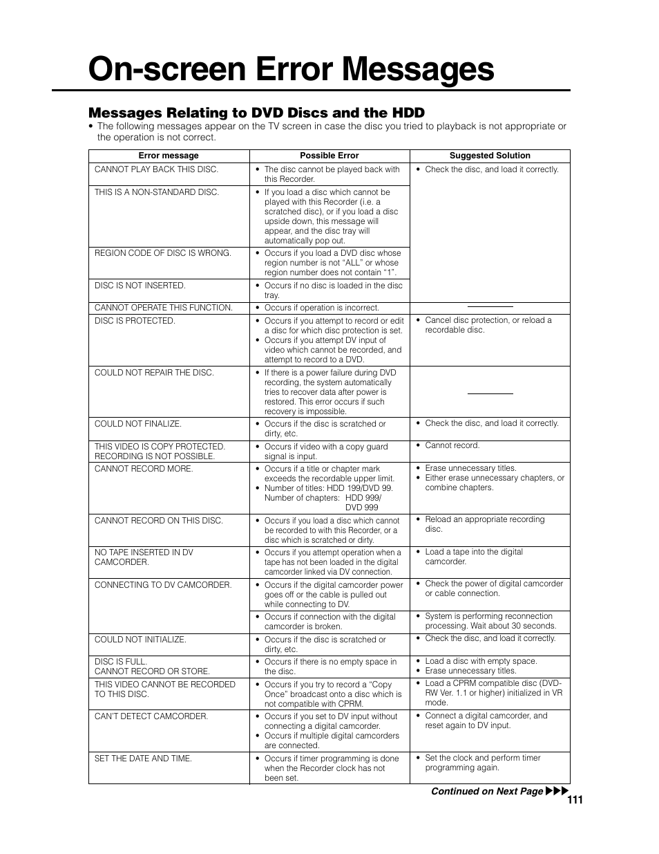 On-screen error messages, Messages relating to dvd discs and the hdd | Sharp DV-HR300U User Manual | Page 111 / 126