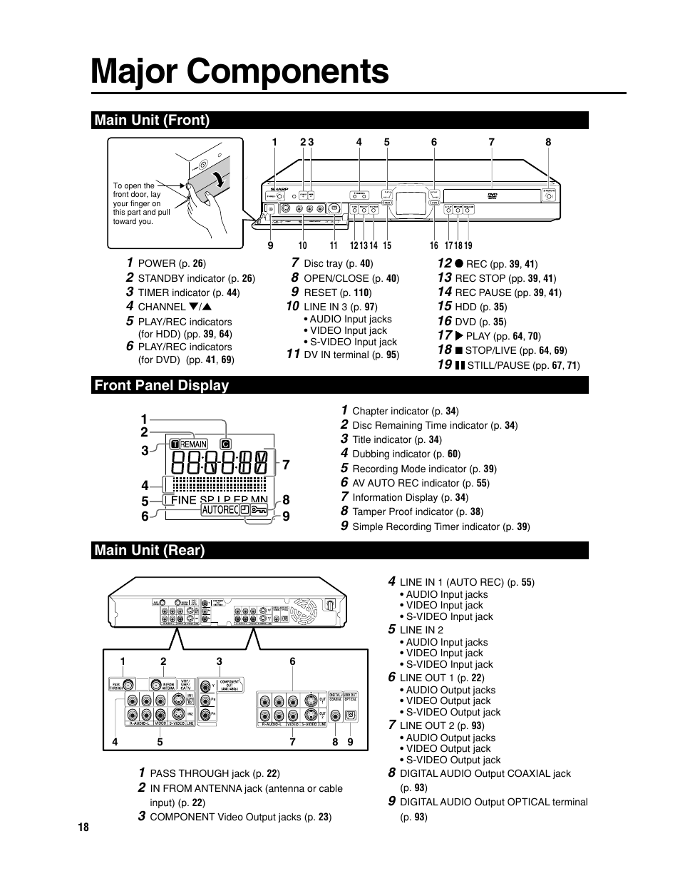 Major components, Main unit (front) front panel display, Main unit (rear) | Sharp DV-HR300U User Manual | Page 18 / 126