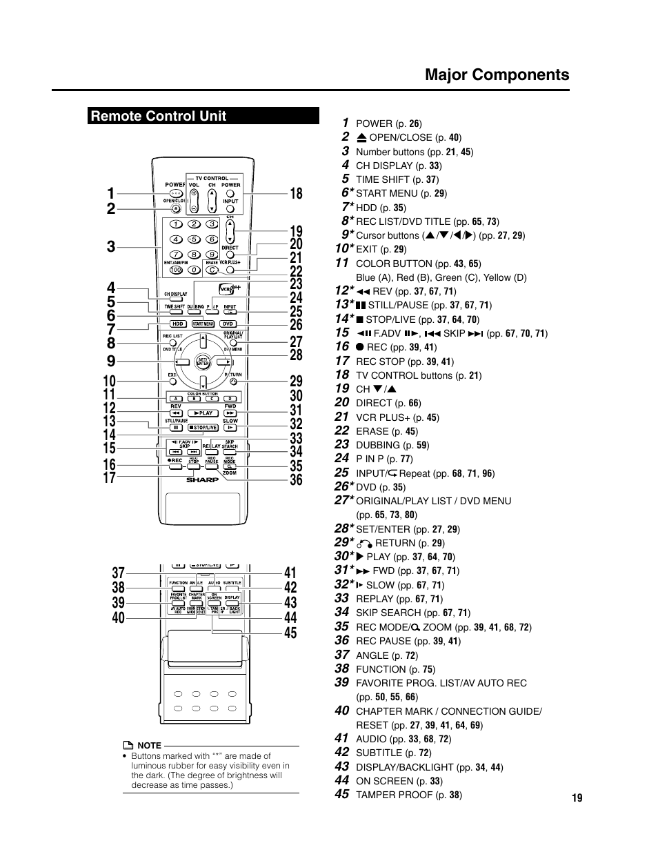 Sharp DV-HR300U User Manual | Page 19 / 126