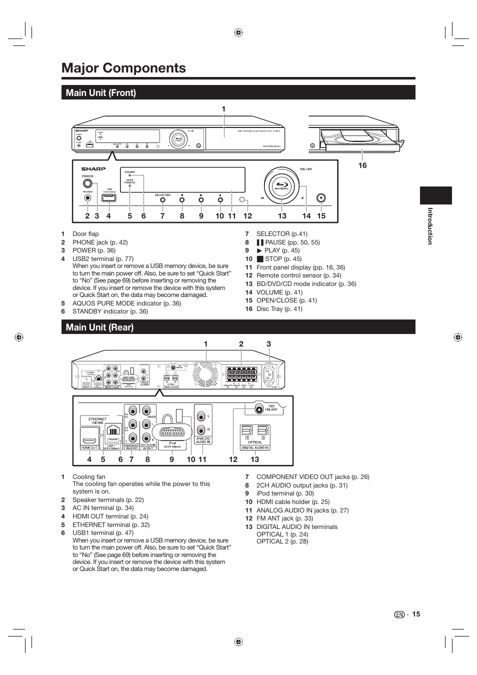 Major components, Main unit (front), Main unit (rear) | Sharp Aquos TINS-E595WJQZ User Manual | Page 17 / 95