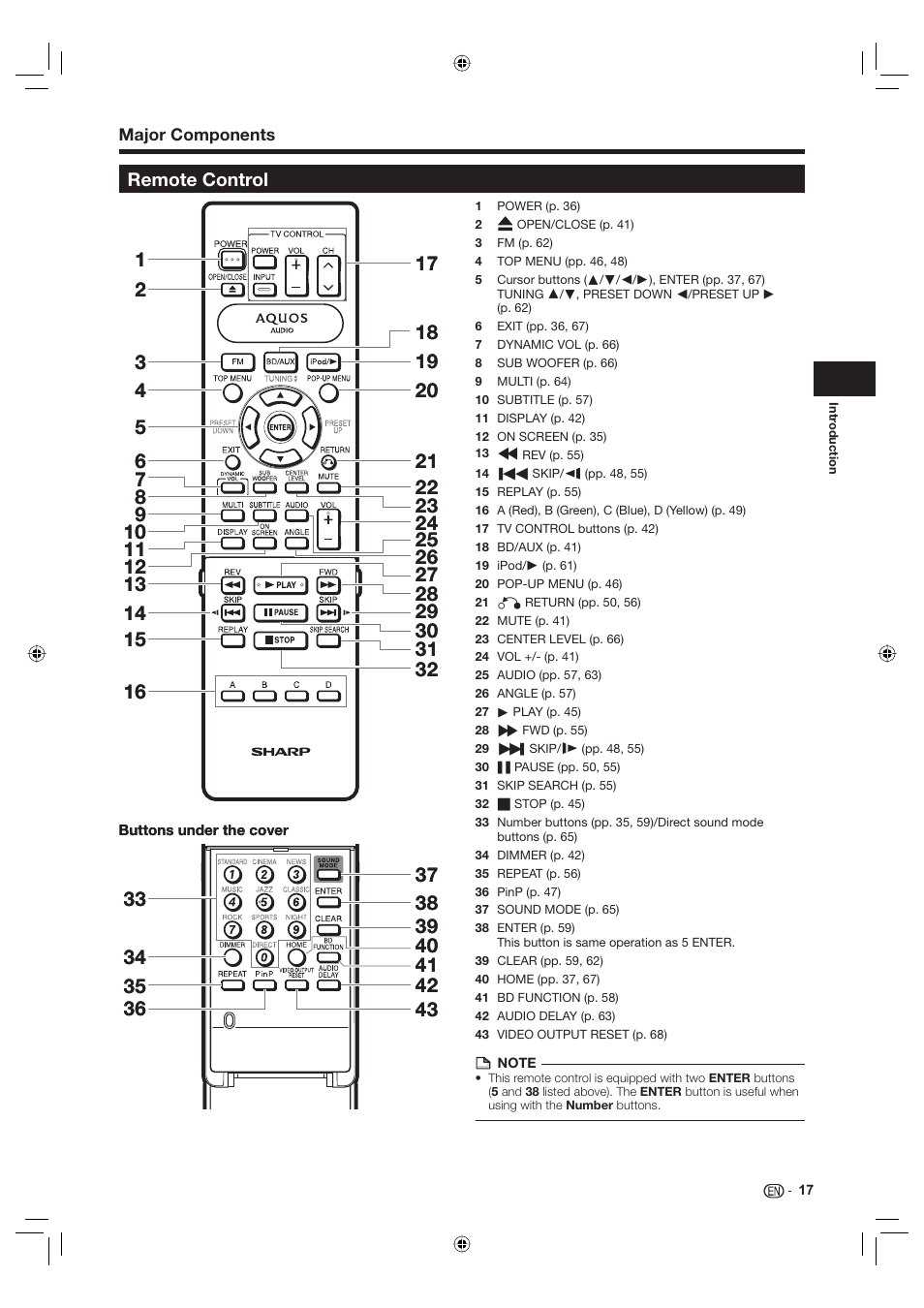 Remote control | Sharp Aquos TINS-E595WJQZ User Manual | Page 19 / 95