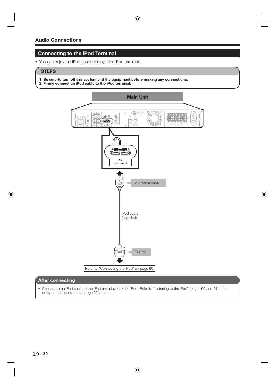 Connecting to the ipod terminal | Sharp Aquos TINS-E595WJQZ User Manual | Page 32 / 95