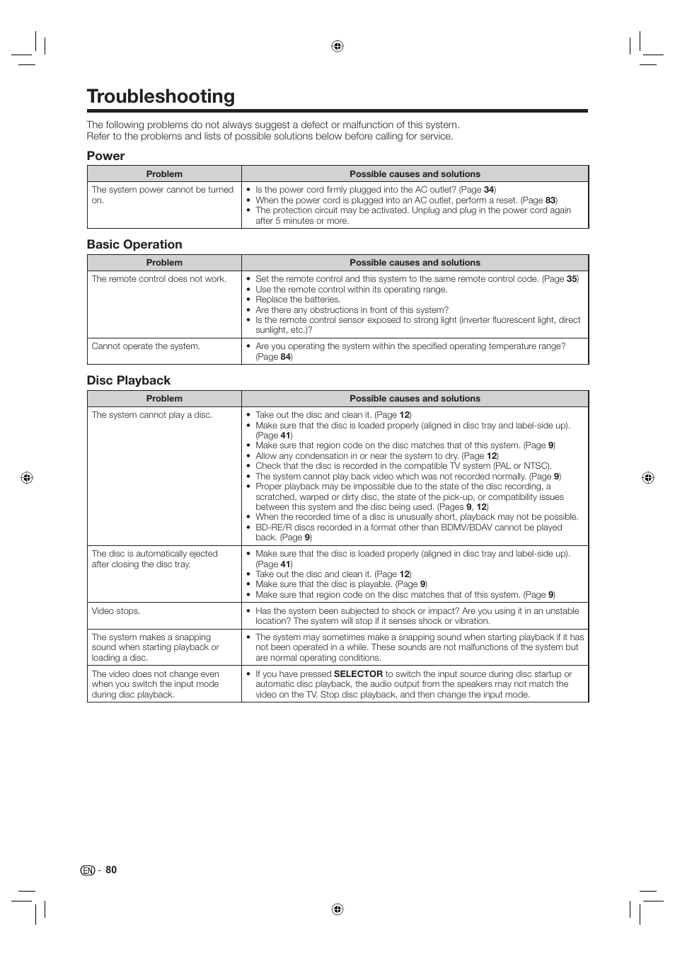 Appendix, Troubleshooting, Power | Basic operation, Disc playback | Sharp Aquos TINS-E595WJQZ User Manual | Page 82 / 95