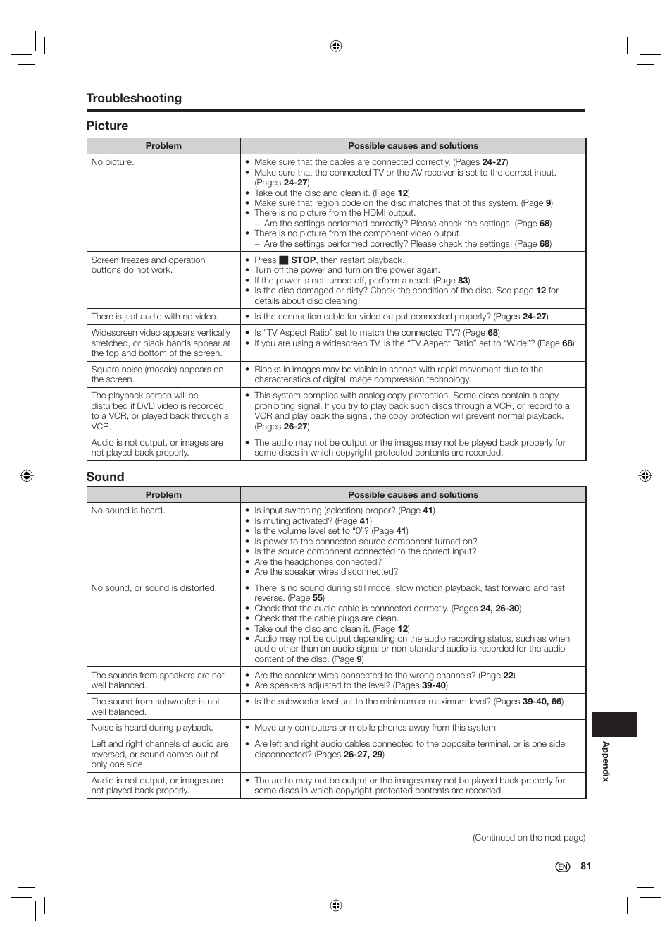 Troubleshooting, Sound, Picture | Sharp Aquos TINS-E595WJQZ User Manual | Page 83 / 95