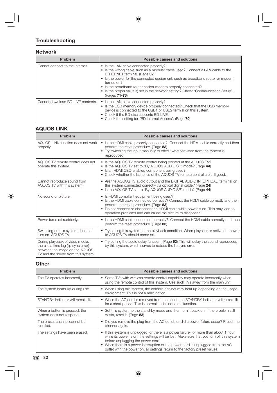 Troubleshooting network, Aquos link, Other | Sharp Aquos TINS-E595WJQZ User Manual | Page 84 / 95